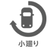 小廻りで比較